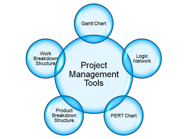 What Are The Project Management Tools